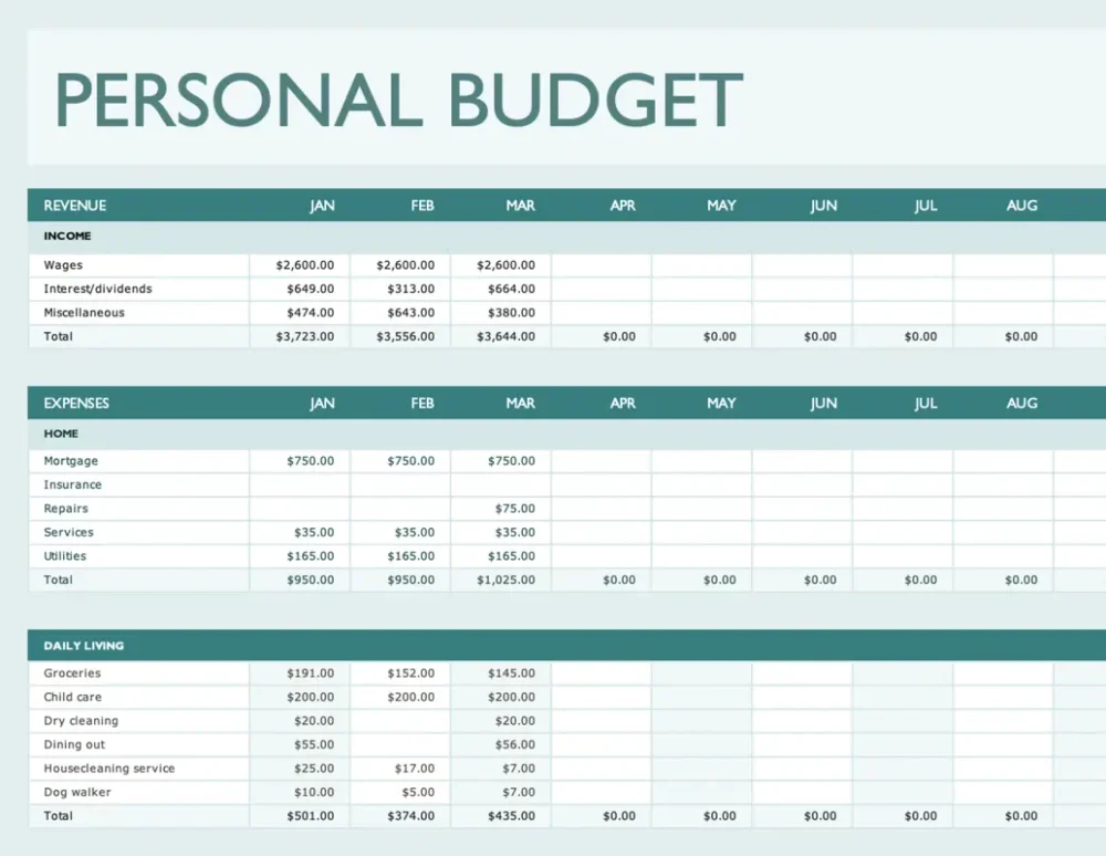 Expenses with Budget Tracking